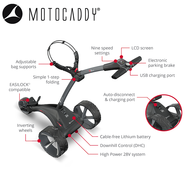 Motocaddy-S1-DHC-Graphite-Features