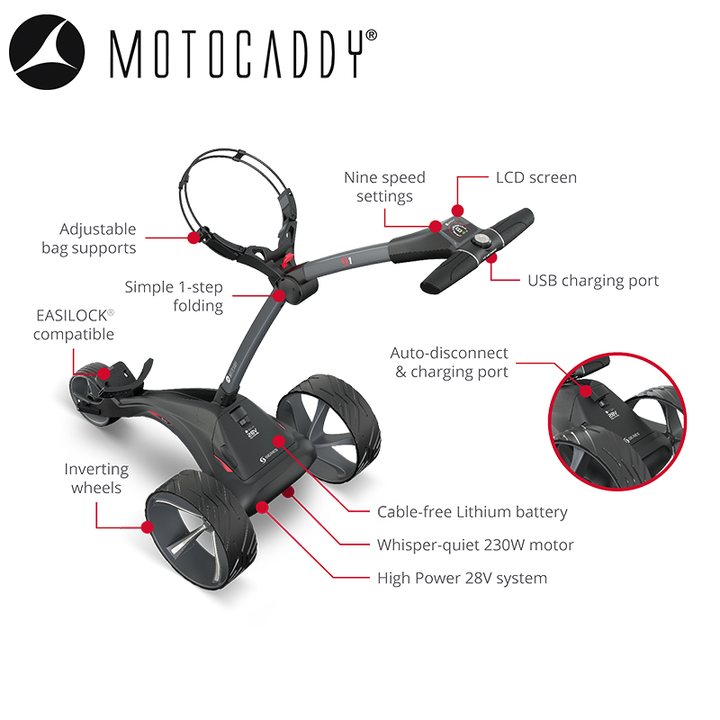 Motocaddy-S1-Graphite-Features