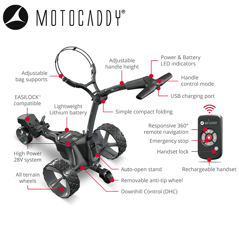 Motocaddy-ME-Remote-Graphite-Features