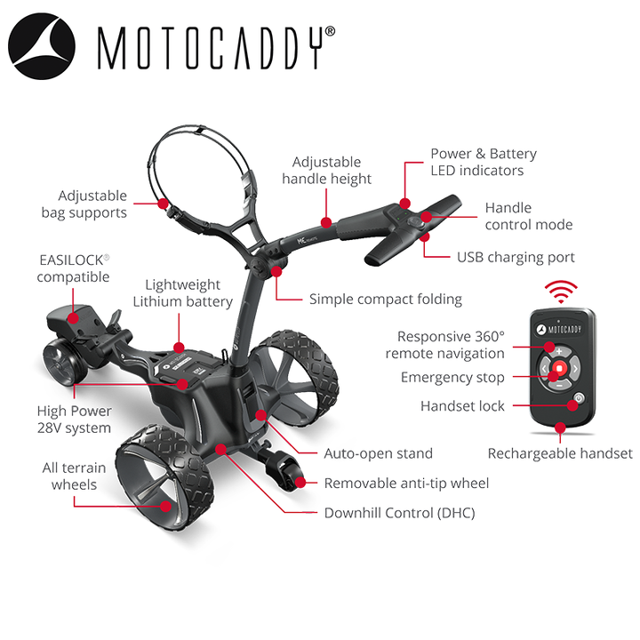 Motocaddy-ME-Remote-Graphite-Features
